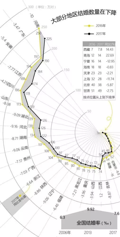 全国出生人口塌陷_刚出生的婴儿