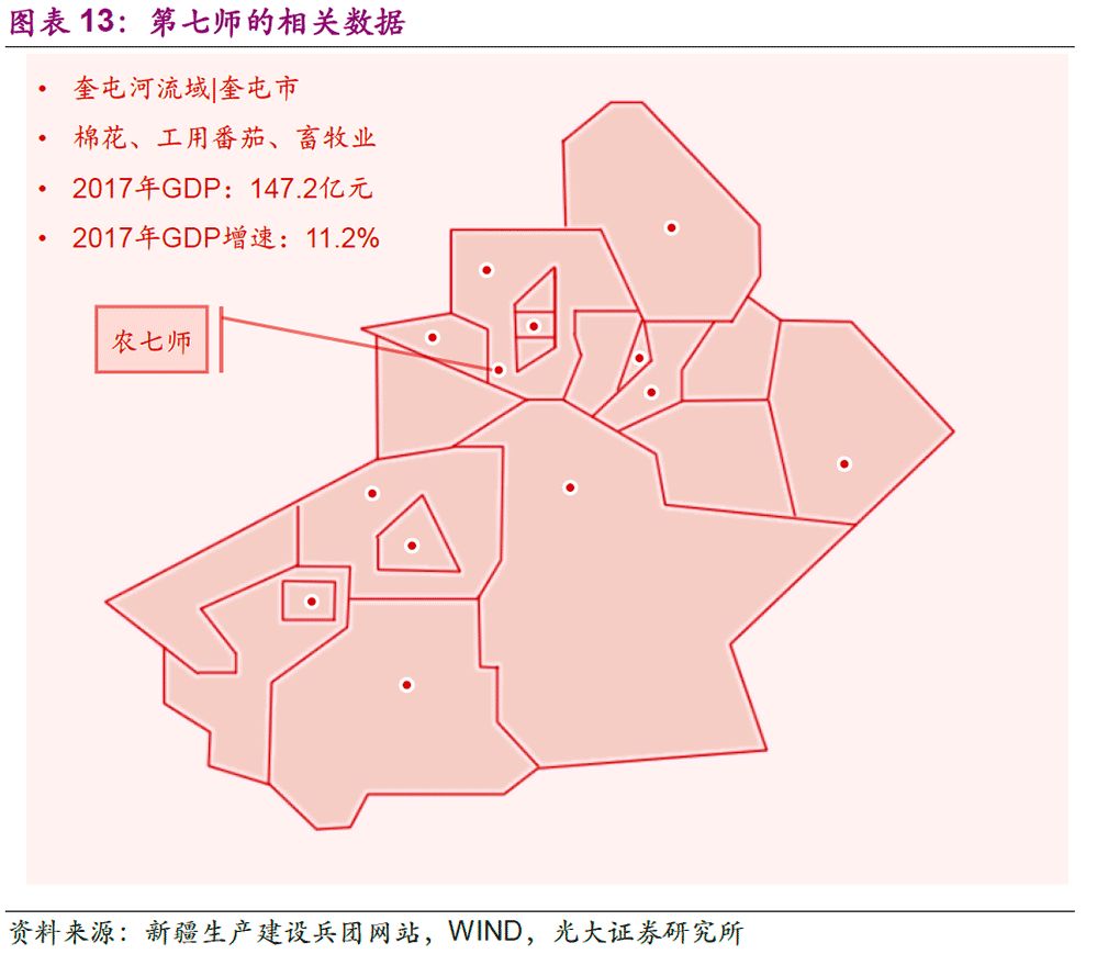 【推荐】新疆生产建设兵团了解一下?