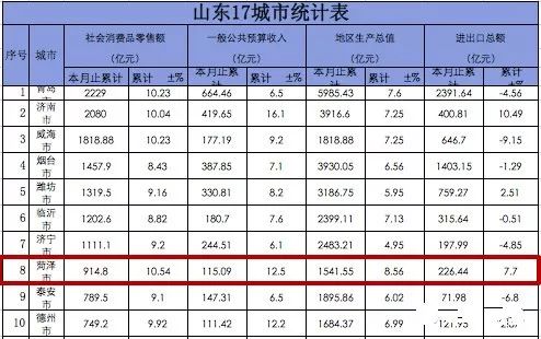 潍柴给潍坊贡献了多少gdp_谭旭光点了一把火 中国重卡行业为之震动(3)