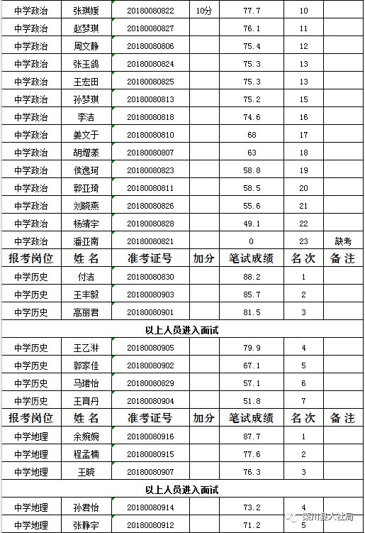 栾川人口_栾川人福利,8月份全栾川人都在关注这件事(2)