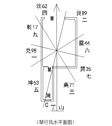 此琴行大楼是近两年即八运建造,用罗盘测量是丁山癸向偏