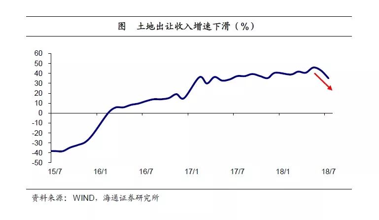 财政收入与gdp的呈负相关_7月全国财政收入1.06万亿 非税收入同比增近35