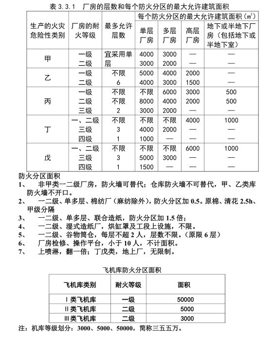 看了这些表格,难记的知识点马上变简单!