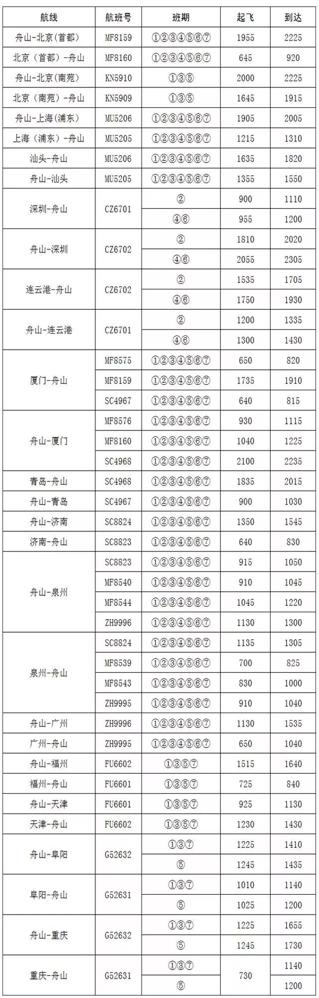 班次信息来源携城网,各市客运站 航班信息来源舟山普陀山机场 图片