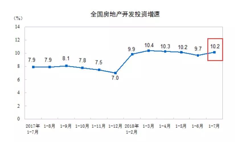 打脸gdp