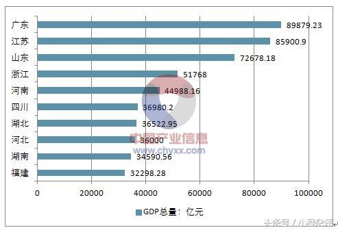 广东与俄罗斯gdp(2)