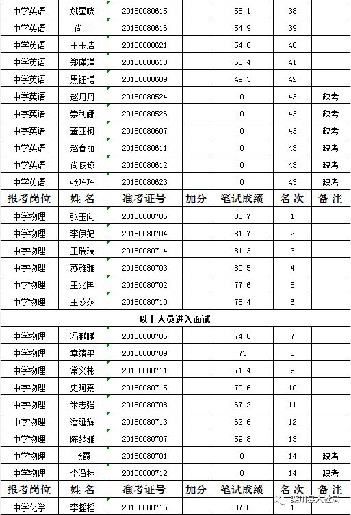 栾川人口_栾川人福利,8月份全栾川人都在关注这件事(2)