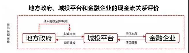 福盈集团与商投欣盛共同设立房地产基金