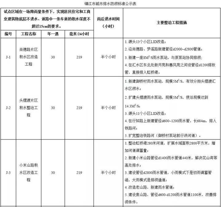 镇江多少人口_镇江 大江苏最冤的一个市(3)