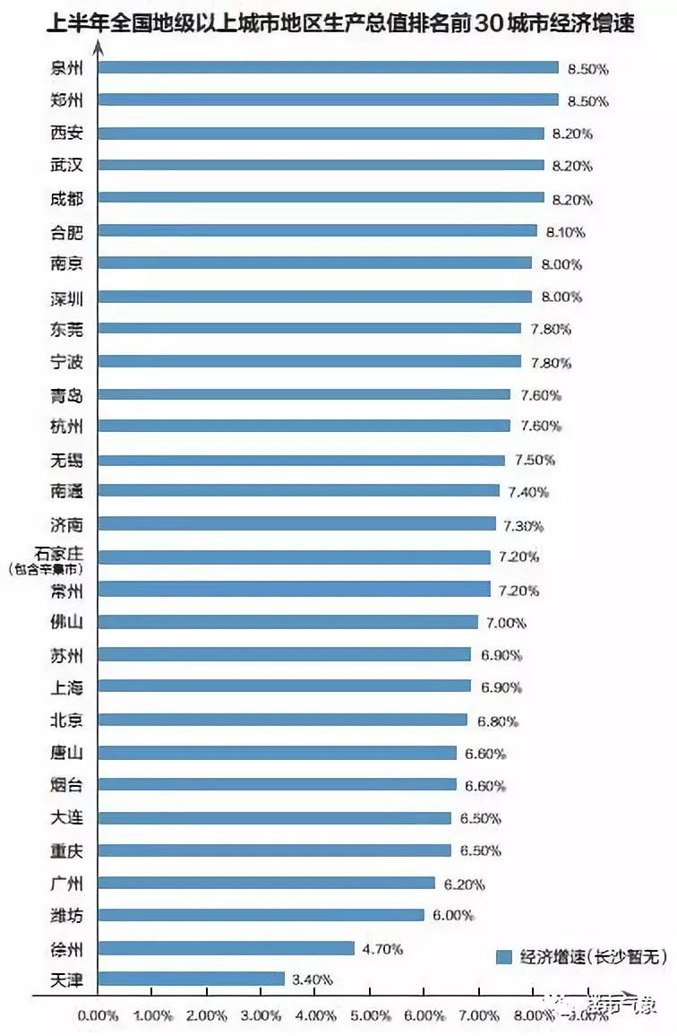 深圳比广州经济总量_深圳经济特区