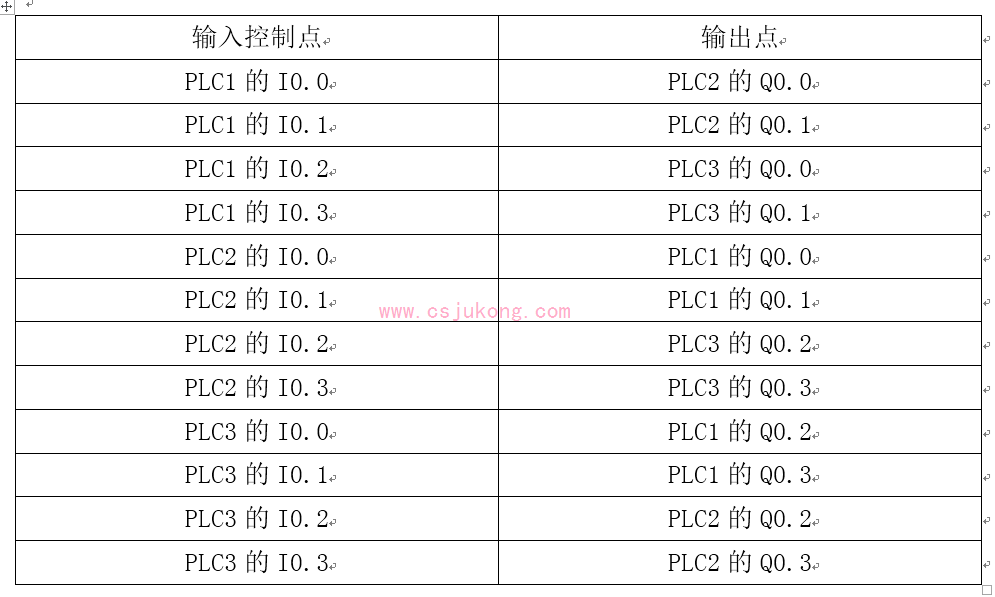 多个plc无线通讯方案 协议