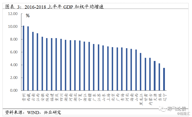 吉林省gdp负增速_2017年东北三省经济PK 辽宁GDP增速由负转正 吉林同黑龙江经济差距拉大(3)