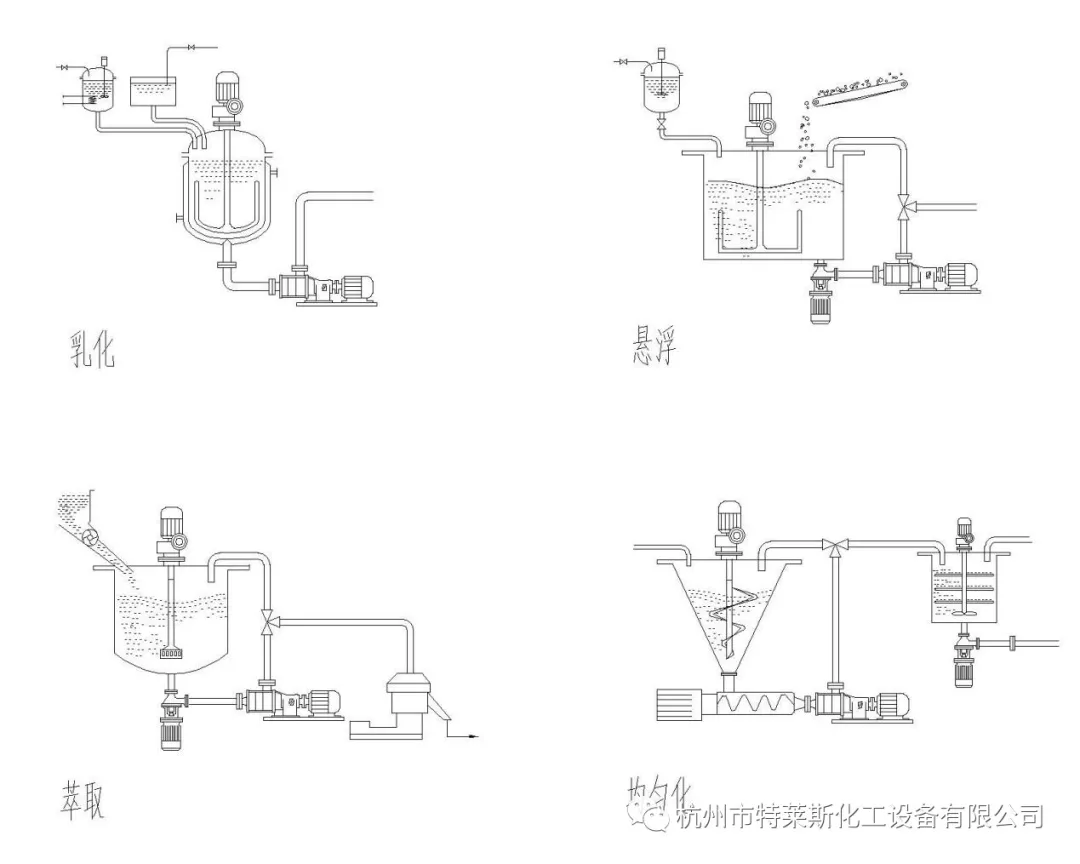 高剪切湿法分散粉碎机概述