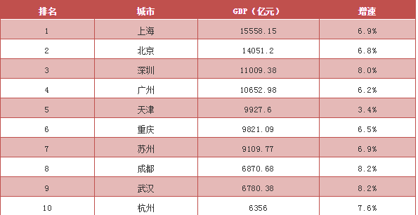 中国旅游最低gdp_有你的家乡吗 文旅部拟增15个国家级旅游度假区 河北 黑龙江 云南等入选(2)