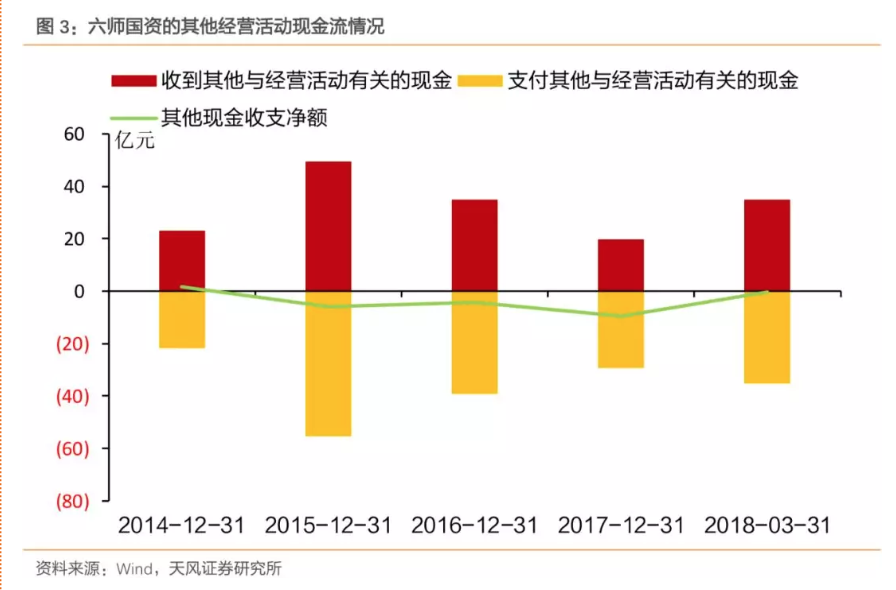 六师gdp(2)