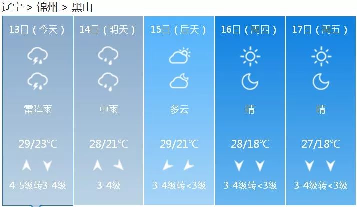 广水市24小时天气预报，多云转晴，气温适宜