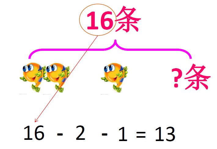 小学数学一年级看图列式加减法训练,附技巧总结