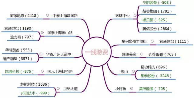 多地人口_盐酸地芬尼多片图片(2)