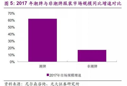 BOB全站全球45个最in潮牌盘点(图2)