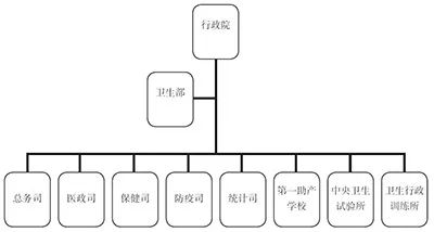 清洁历史：晚清民初的清洁发展(图5)