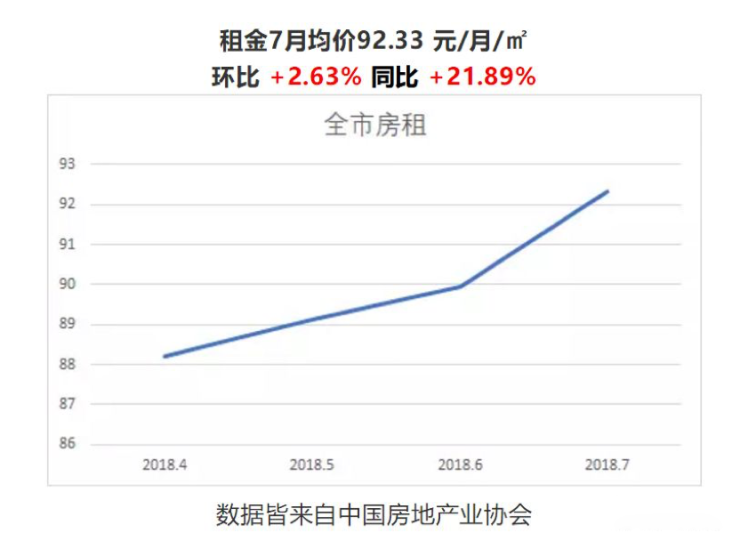 出租租金有算进gdp吗_7月上调养老金 还有哪些福利 戳进来小编告诉你(2)