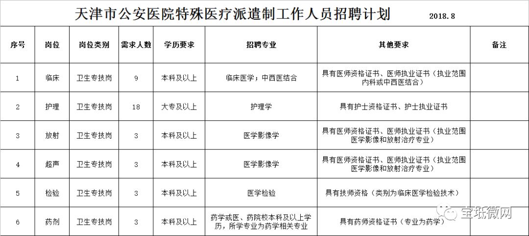 津市人口数_津市牛肉粉(2)