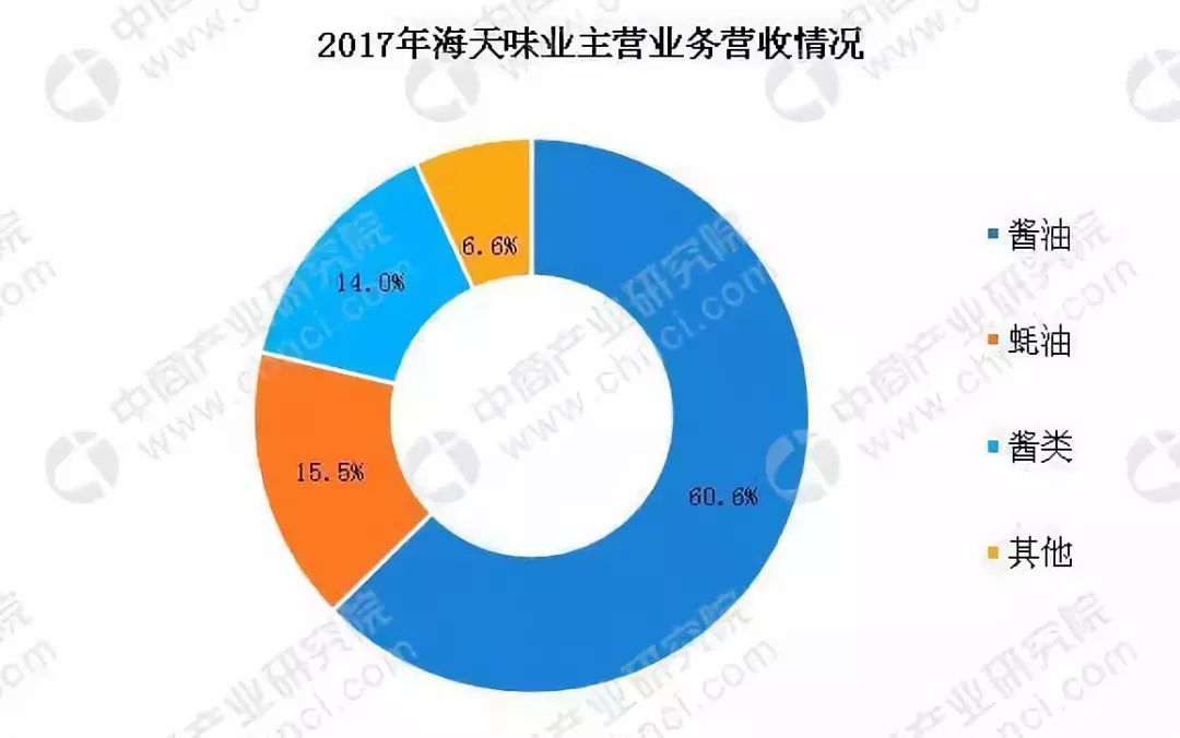 盗版货占全国GDP_六个核桃盗版图片(3)