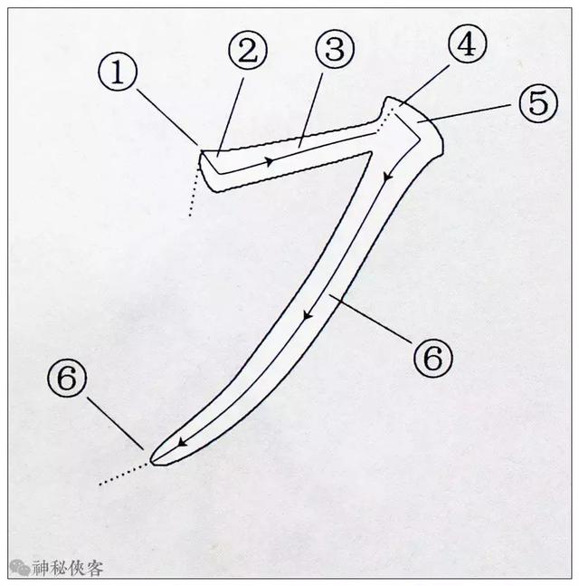 首页 财经 > 正文   " 各"字横折撇笔法要领: 1.承上笔顺势入笔: 2.