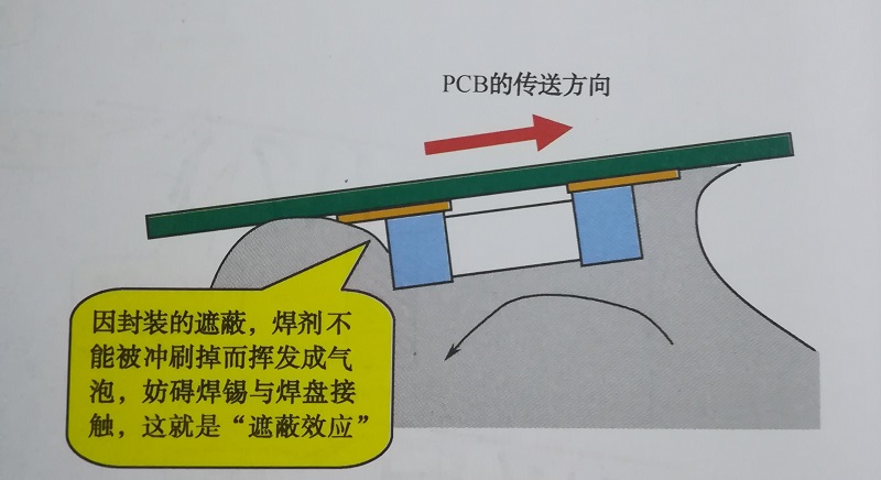 smt加工厂双波峰焊机的工作原理