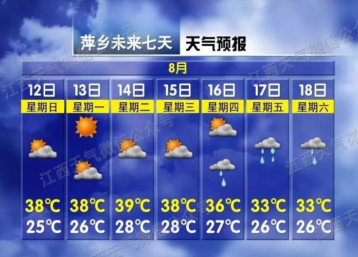 预警!吉安天气大反转,气温直接降到...看完要颤抖!