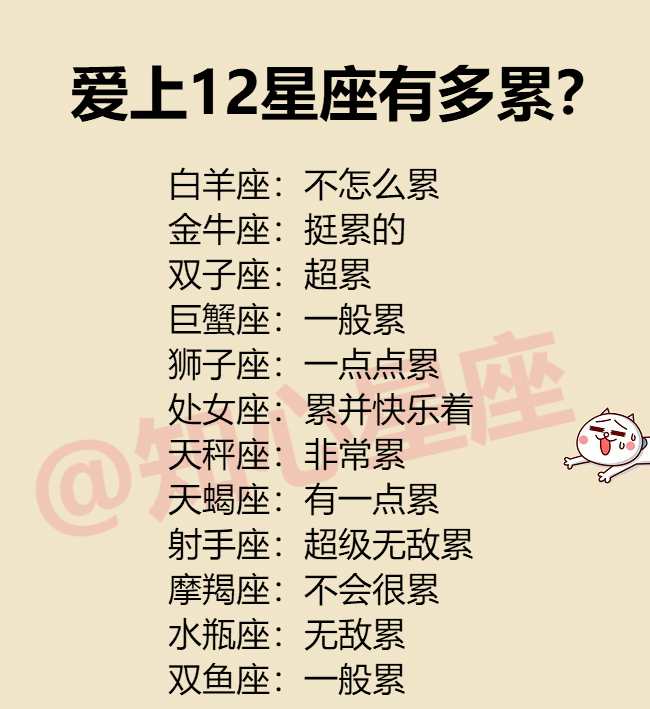 白羊座:不怎么累(也就是多带了个小孩吧,辛苦但是很快乐) 狮子座:一