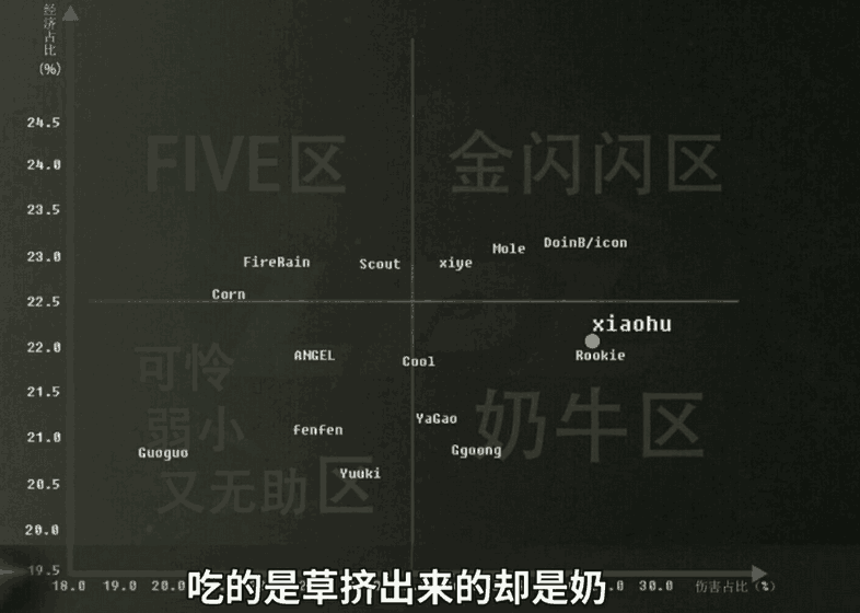 adc人口_英雄联盟adc(2)