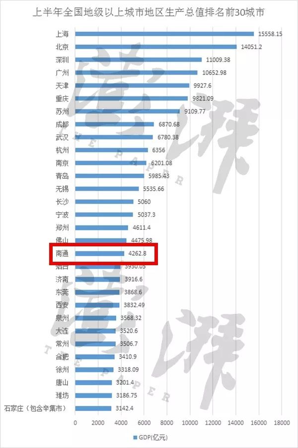 30年gdp增速排名_23省GDP增速排名(2)