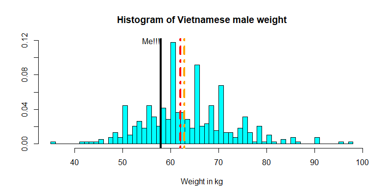 越南人口多少_投资35亿美元,越南也开始造车(3)