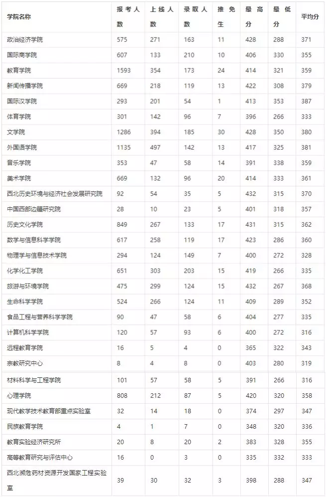 教育部直属师范大学