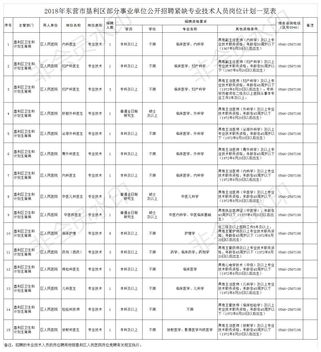 垦利区人口gdp_山东一季度GDP大比拼 黄岛550亿居首位,沂水增速第一