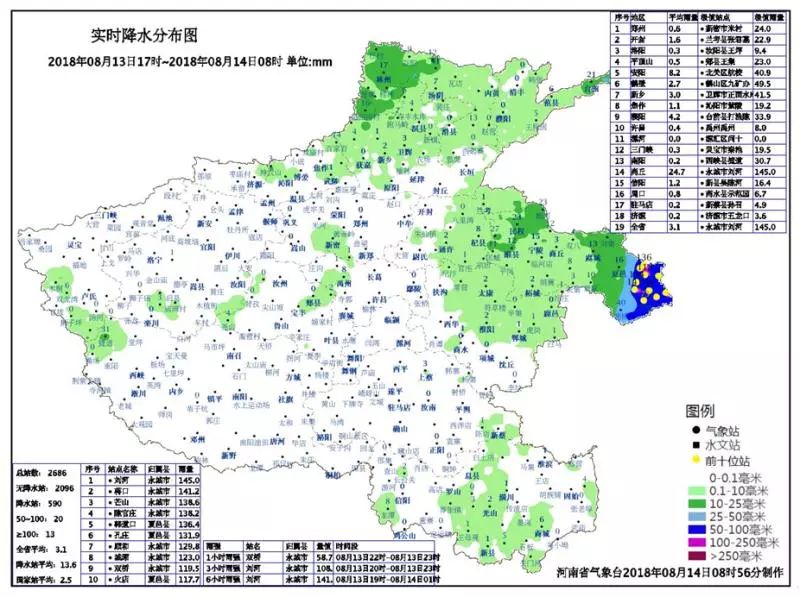 7毫米,全省有33站降水量超过50毫米,其中大于100毫米的13站,前五位