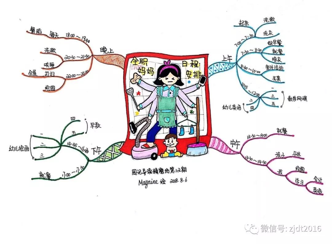 21天,二宝妈妈碎片时间下的导图蜕变_思维导图