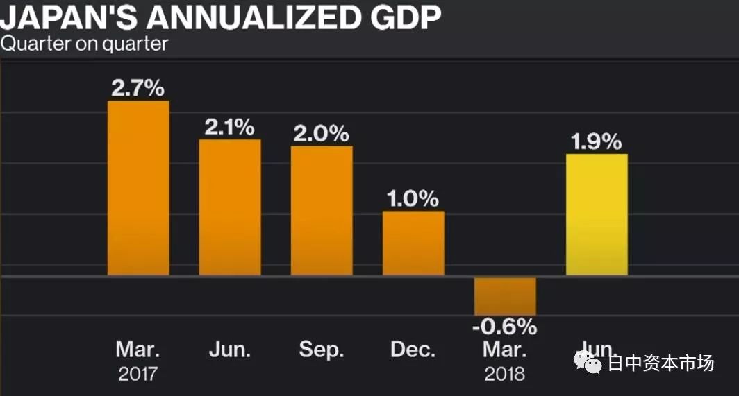 日本第一季度gdp公布时间(2)