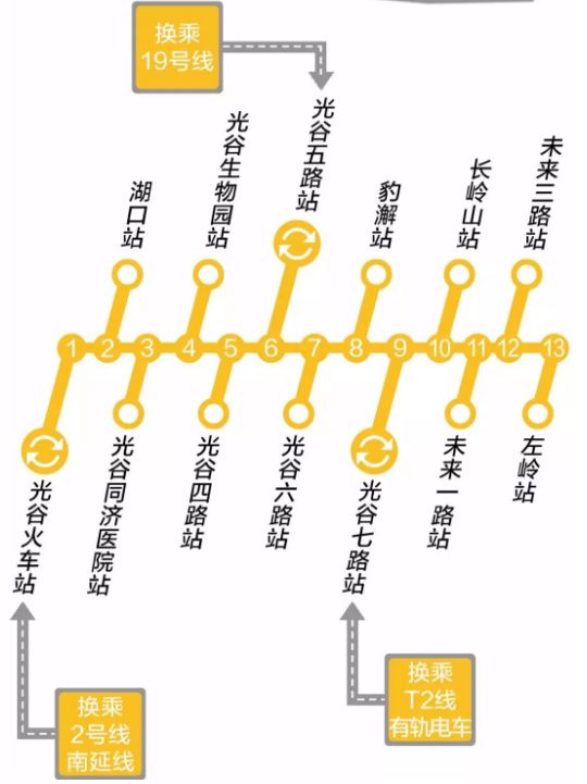 光谷地铁11号线东段有望提前开通,9号线纳入线网规划!
