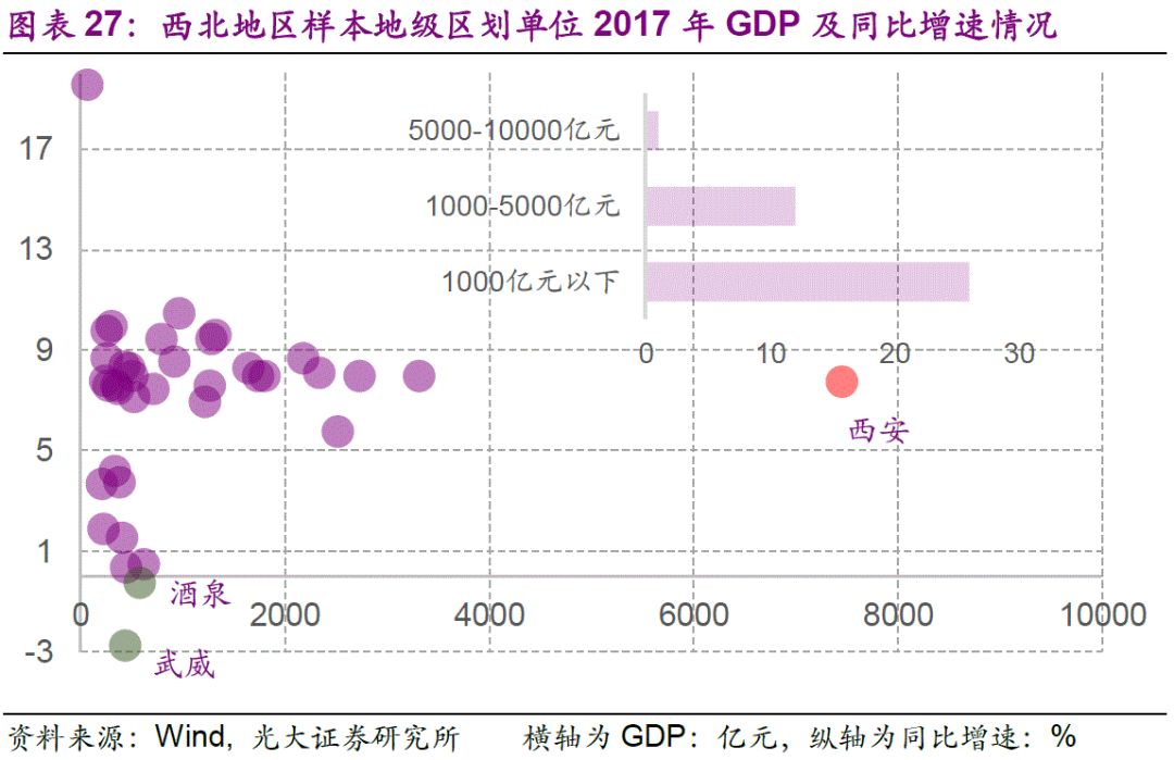 东北没有超万亿gdp的城市_最新丨中国GDP万亿城市有望扩至17城,东部占比超七成