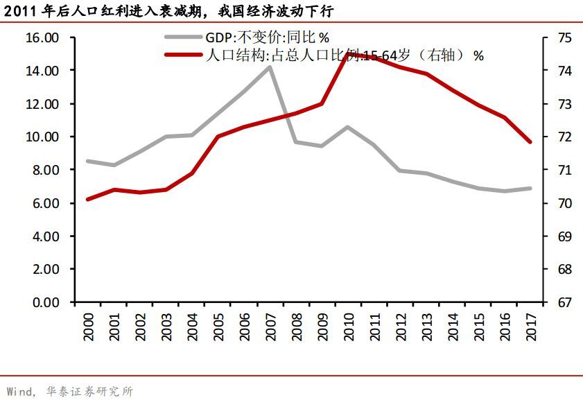 人口概念股_直播回放 梁建章解读第七次全国人口普查数据