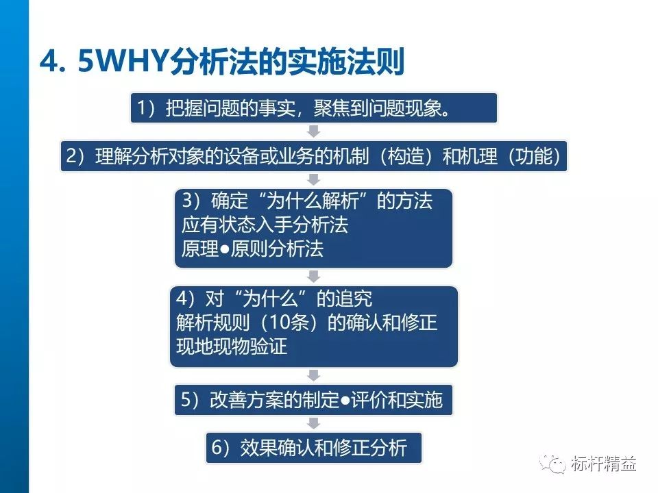 5why分析法问题分析与解决的工具标杆精益杂志第839期