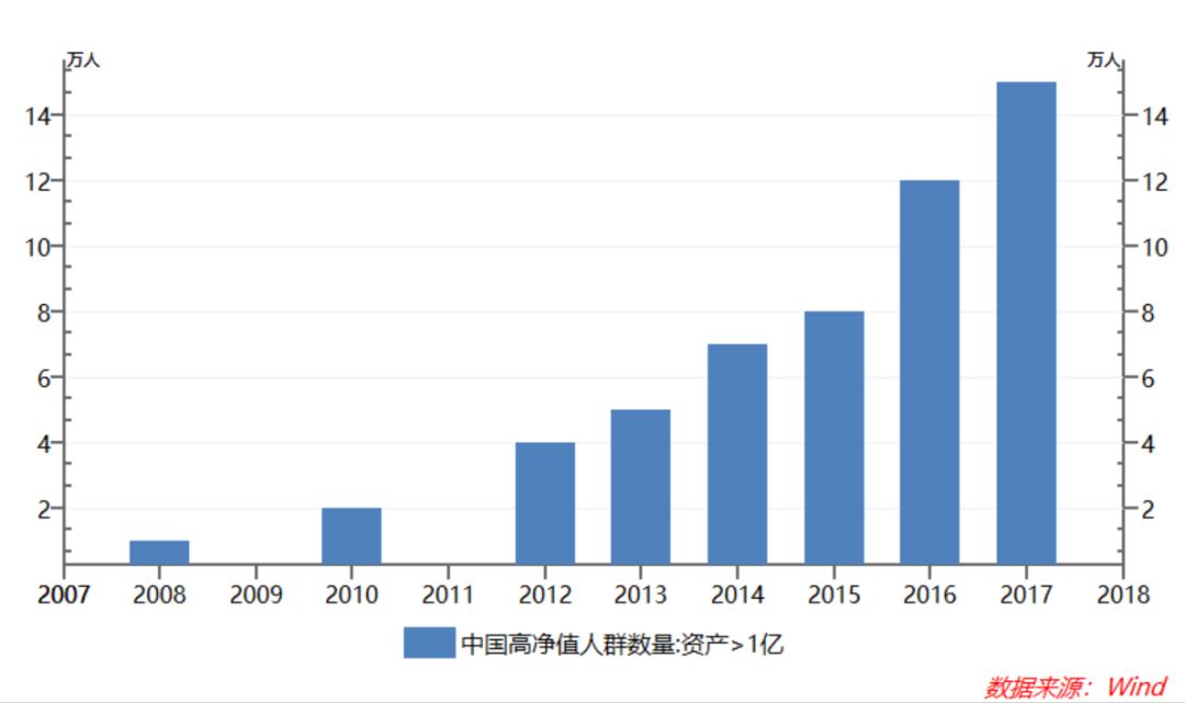 从经济发展怎样提高人口容量_经济发展图片(3)