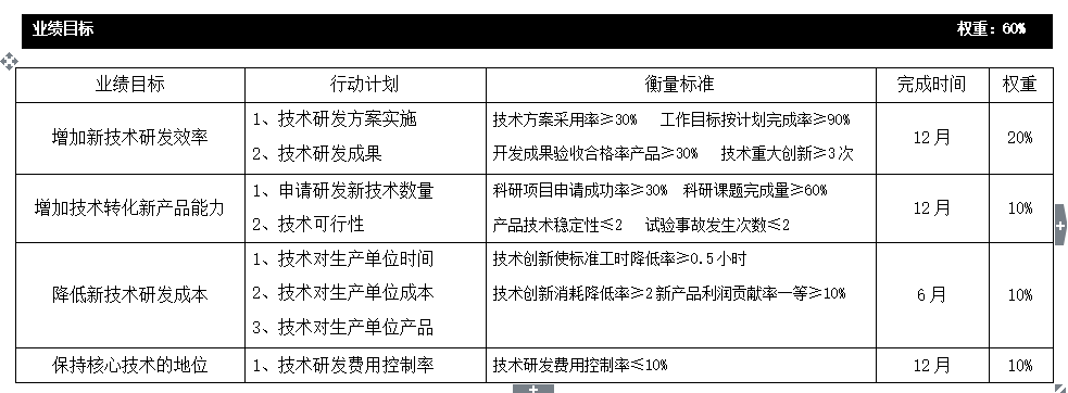 华为员工吐槽:如果菊花哪天凋谢,kpi考评功不可没!为何抗拒kpi?