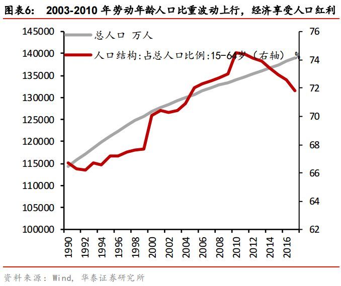 人口概念股_直播回放 梁建章解读第七次全国人口普查数据