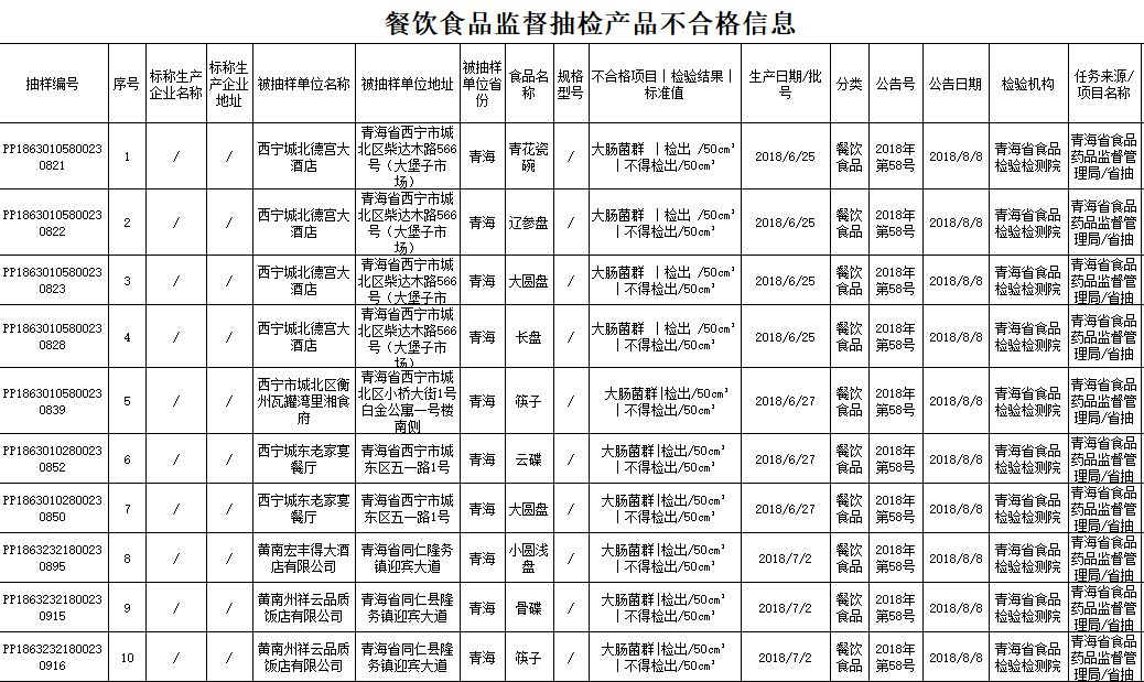 西宁和哪个国家人口相近_青海西宁属于哪个民族