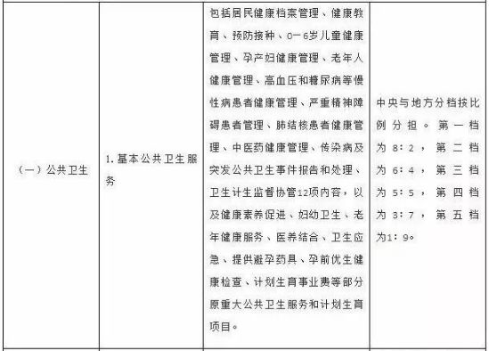 人口与计划生育检查小结_计划生育健康检查(2)