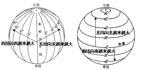 2022中考地理经纬度知识点_中国地理辅导_中考网