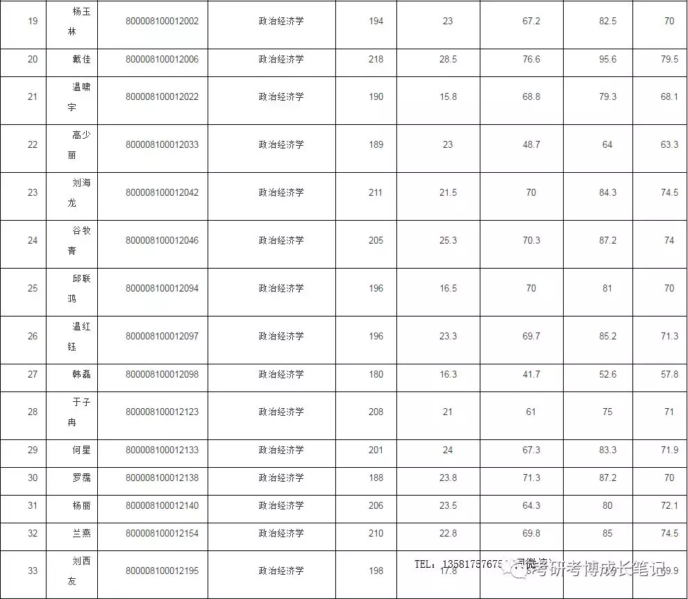 人口数量笔记_中国人口数量变化图(2)